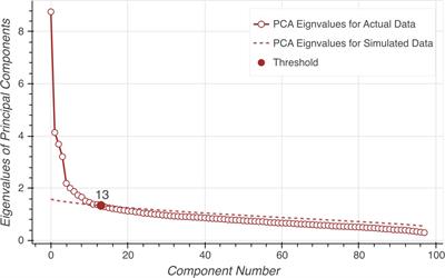 Data-driven vs. psychological personality temperaments: theoretical and clinical utility of personality measures in psychiatry